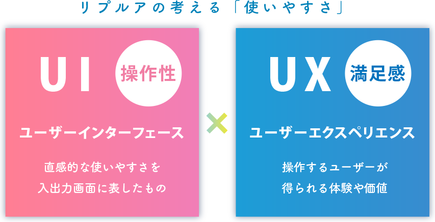 ユーザーインターフェース,ユーザーエクスペリエンス