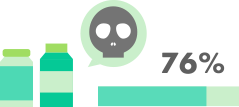 Group estimate, Quick order, Manage invoice report, Smart phone support, Compliance with laws and regulations, Chemicals and consumables management