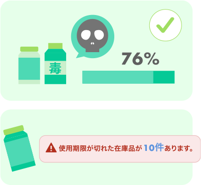 薬品や化学物質を
法令遵守で適正に管理
