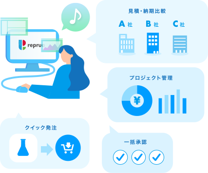 試薬、消耗品の見積・発注業務を
スピーディに実行